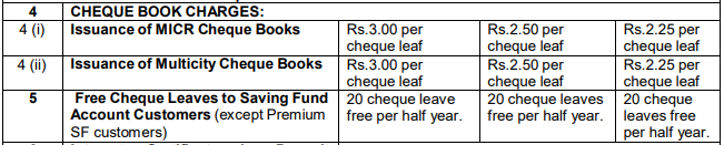 Cheque Book Charges of Punjab Gramin Bank